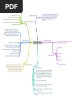 Tipos de Cuentos