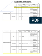 Distribusi - Pemeliharaan