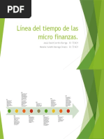 Línea Del Tiempo de Las Micro Finanzas