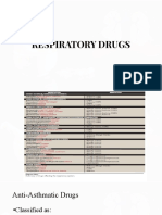 Pharma-Respiratory Drugs