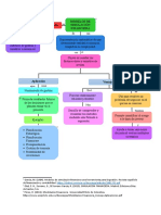 Aspectos de Diseños - Modelos de Simulacion Financiera - Ventajas y Aplicaciones