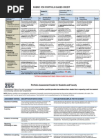 PLA Rubric For Portfolio Based Credit & Portfolio