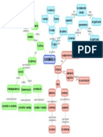 Mapa Mental La Glosemática