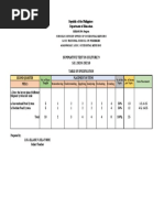 Summative Test in Culture 9 S.Y. 2020-20210: Republic of The Philippines Department of Education