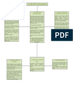 Actividad #1 FANB Leyes y Reglamentos (PREMILITAR)