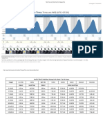 Tide Times and Tide Chart For Tanjung Priok - Rinaldy Firstiawan