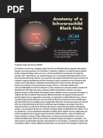 El Agujero Negro de Schwarzschild