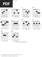 Guitar Chord List