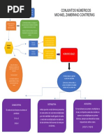 Conjuntos Numericos