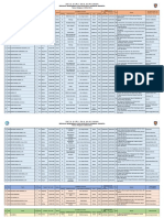 Data Statistik Guru & Karyawan 20.21