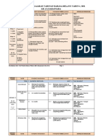 RPT BM TAHUN 4 (2021) Penjajaran