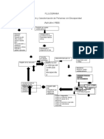 FLUJOGRAMA 345fd5b52caf003