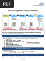 TDTPOI - LTE Signal HP - Quick Commissioning Procedure