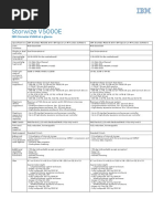 Storwize V5000E: Data Sheet