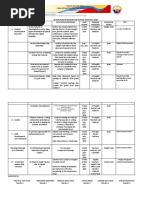 Action Plan in English For School Year 2017-2018 KRA Objectives Activities/Strategies Time Frame Persons Involved Source of Funds