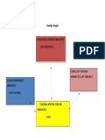 Czarina Kristia J. Abrantes Family Graph