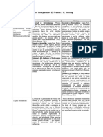 Cuadro Comparativo Psicoanalis Cultural 