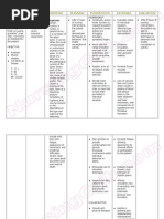 NursingCribcom Nursing Care Plan Kyphosis