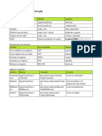 Estandares de Programacion