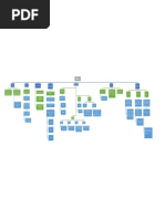 Mapa Conceptual para Programacion 3