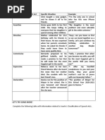 Classification of Speech Act