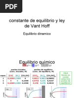 Constante de Equilibrio y Ley de Vant Hoff