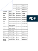 Libya Chemical Plants ICIS List