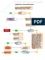 Leccion 2 Evaluacion Inicial y Fisico Detallada SBV