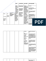 Nepafenac Drug Study