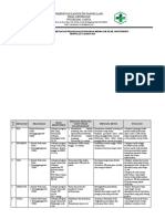 1.1.5.4 Revisi Rencana, Program Kegiatan, Pelaksanaan