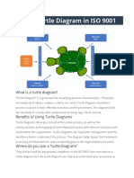 Turtle Diagram & Its Usage in ISO 9001