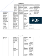 Nursing Care Plan Assessment Diagnosis Rationale Planning Intervention Rationale Evaluation Independent