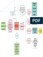 Mapa Mental Trabajo Autonomo