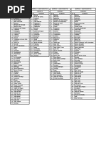 Listado Barrios, Comunas y Corregimientos