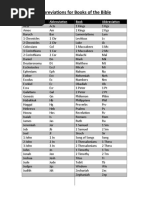 Abbreviations For Books of The Bible