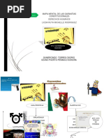 Mapa Mental Derechos Humanos Semana 3