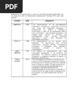 Elaborar Un Concepto Propio y Colocar 3 Conceptos