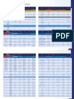 Battery Comparison Chart: Din53Lh MF Din65Lh MF Din75Lh MF Din85Lh MF