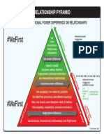 Relationship Pyramid