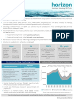 Horizon Housing REIT PLC Factsheet