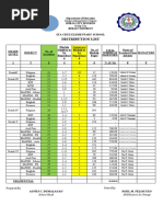 Distribution List: Caraga Administrative Region Bislig City