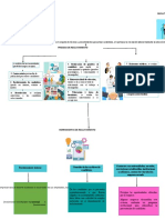 Mapa Conceptual Reclutamiento y Seleccion de Personal