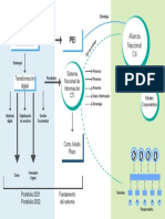 Diagrama Fortalecimiento Institucional