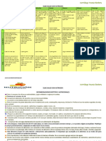 Dieta para Diverticulosis