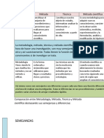 Medin Unidad 1 Actividad 3