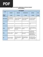 Rubrica de Evaluacion de La Presentacion de La Exposicion en Powerpoint Sesion de Aprendizaje