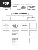 Concept Mapping: Philosophy As An Activity