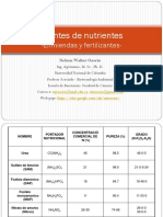 13 Fuentes de Nutrientes - Enmiendas y Fertilizantes