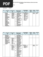 Analisis Standar Kompetensi Lulusan (SKL) XI