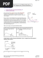 Chi Square Table